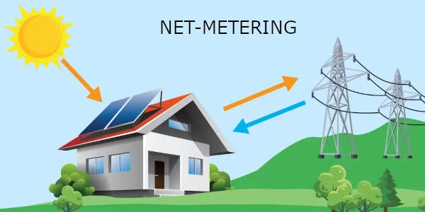Net Metering - Τιμές - Επιδοτηση Φωτοβολταικων - Προσφορές - Κέρδος - Υπολογισμός - Με μπαταρίες - Φωτοβολταικά